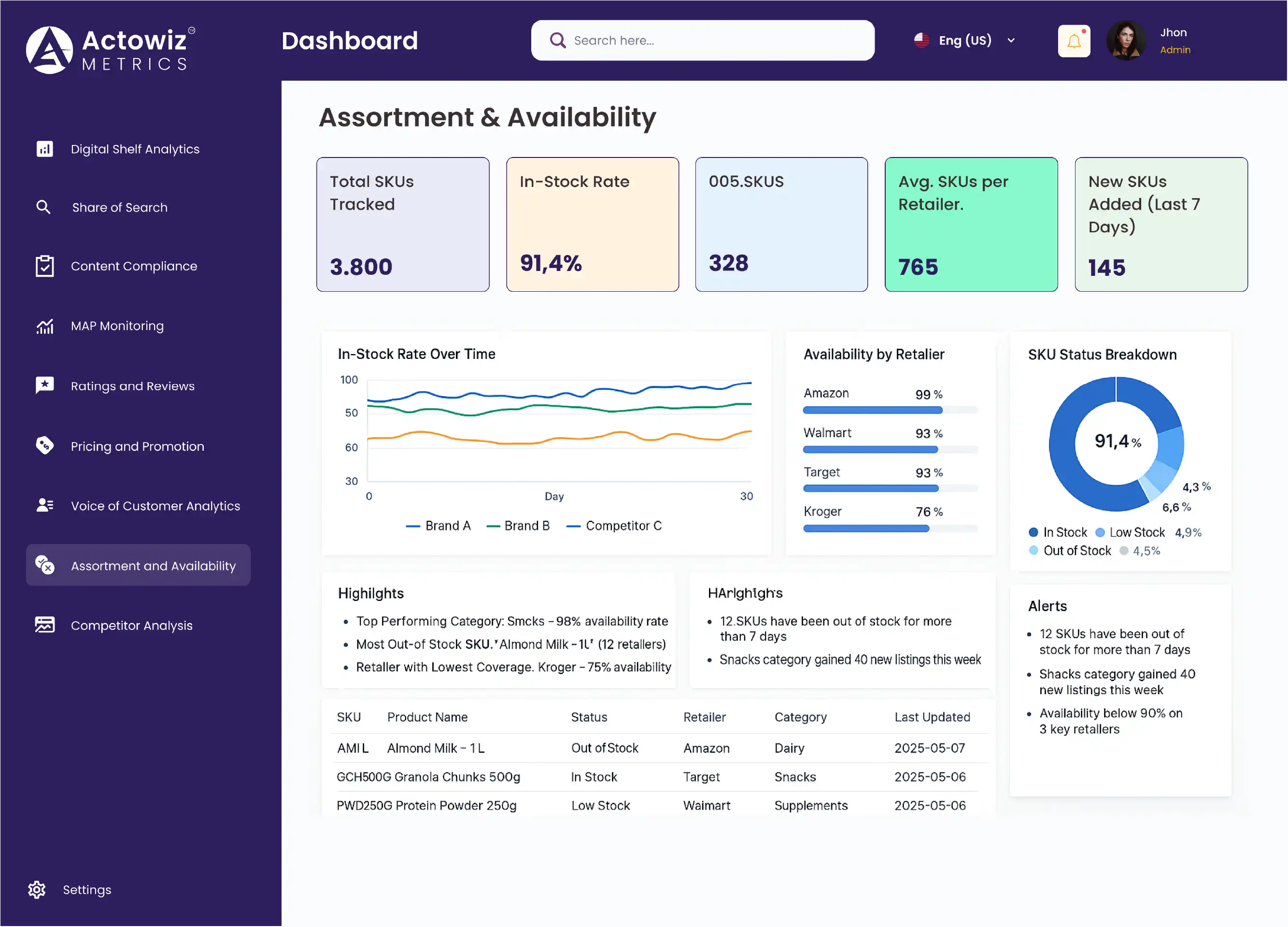 Dashboard Overview